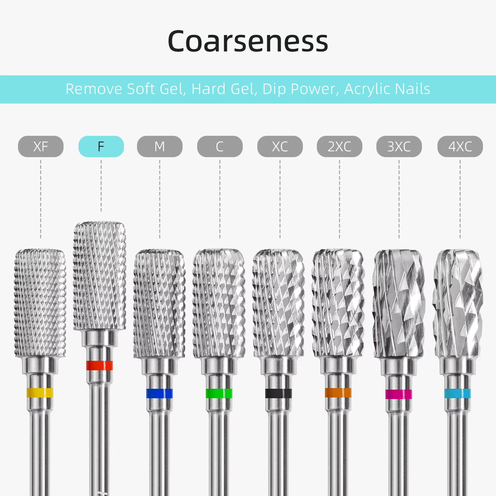 HYTOOS Fraise à ongles en carbure anti-poussière de 13 mm, embout droit 3/32 pour manucure électriqu