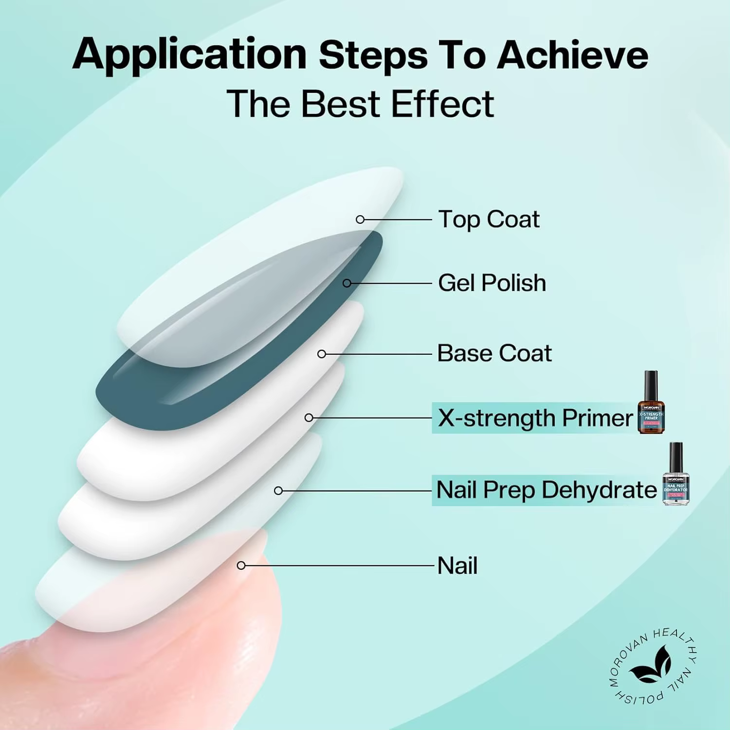 Morovan – déshydrateur et apprêt pour ongles
