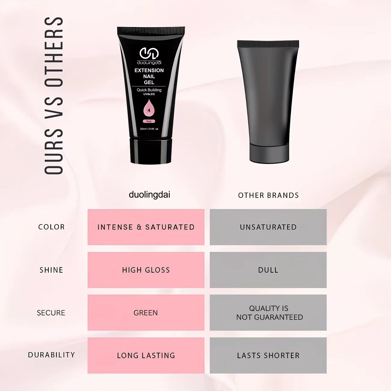 DOULINGDAI Gel d'extension d'ongles 30ml