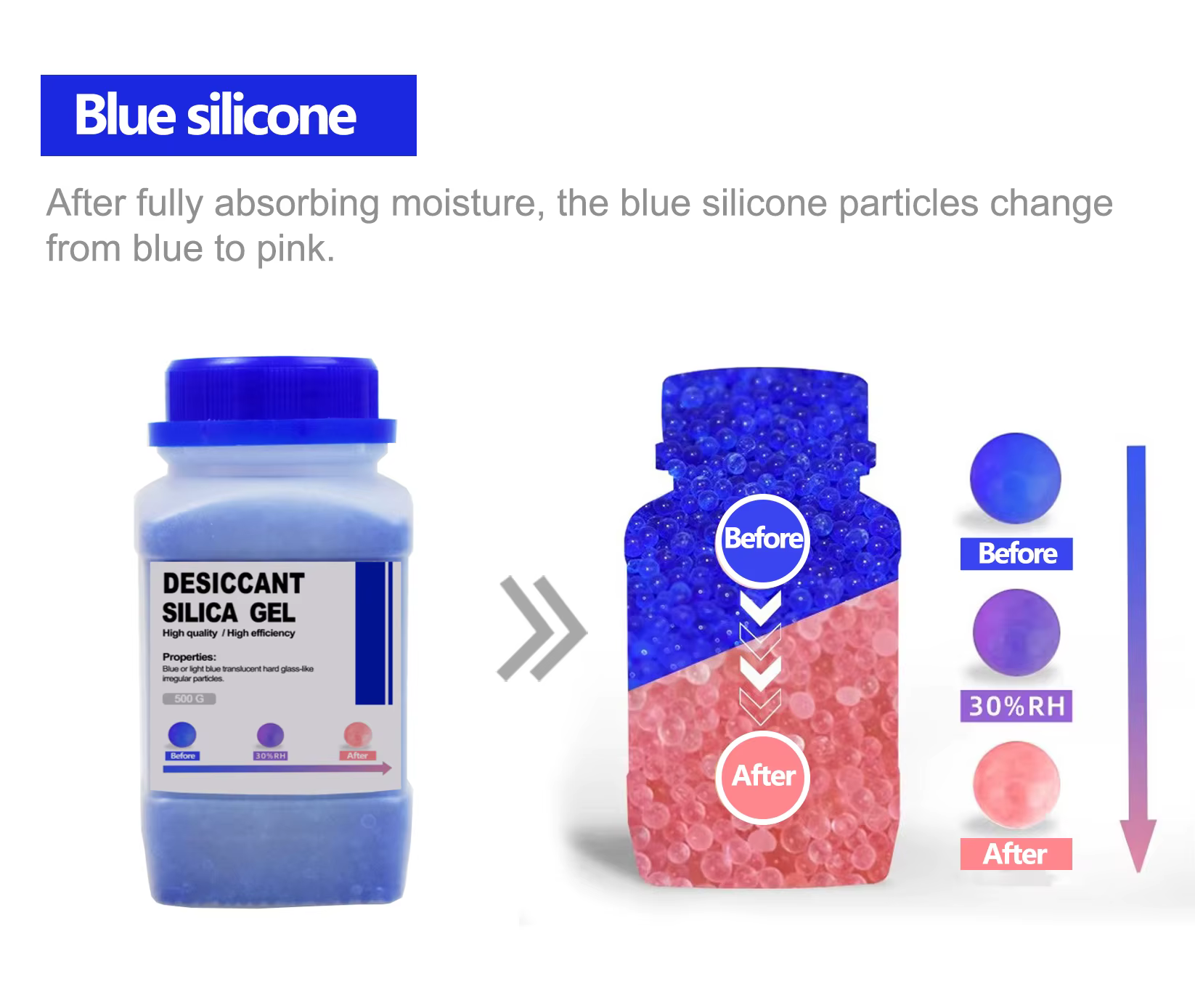 Bouteilles de perles de Gel de silice réutilisables