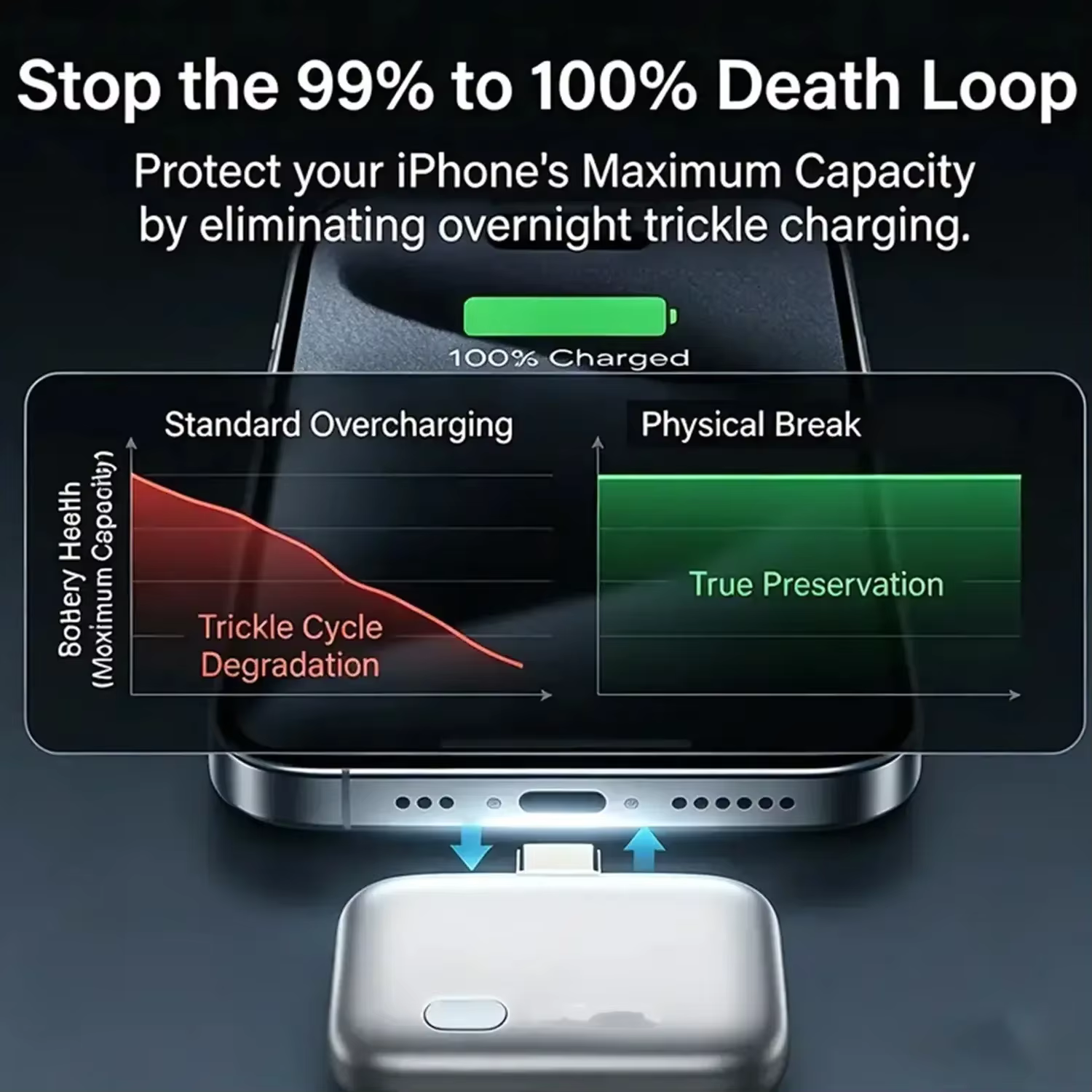 Séparateur intelligent de charge complète, dispositif de protection de la batterie avec coupure automatique en cas de surcharge, fonction d'arrêt automatique