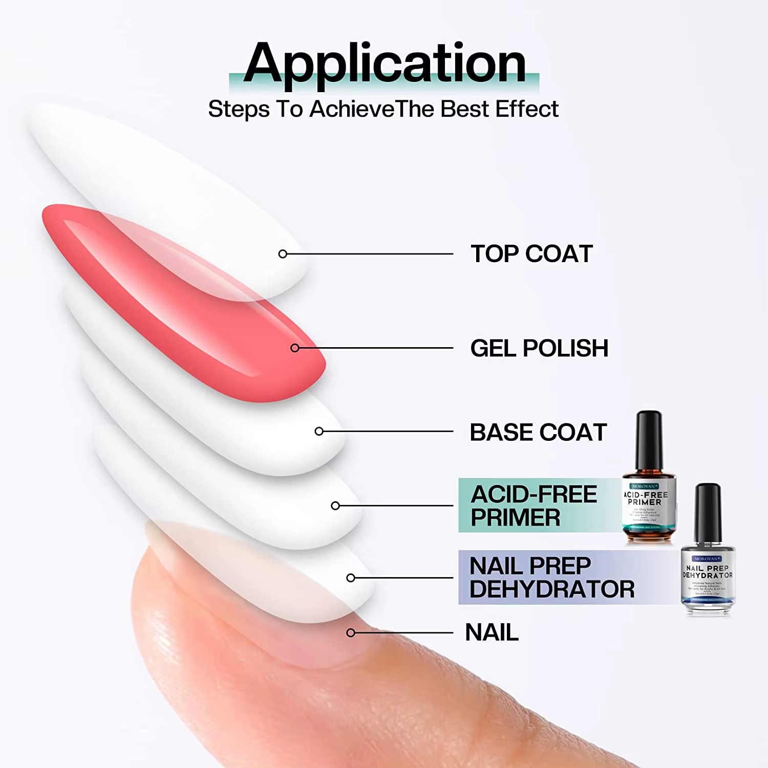Déshydrateur professionnel pour ongles de 15 ml et apprêt sans acide pour vernis acrylique et gel - Préparation et prime
