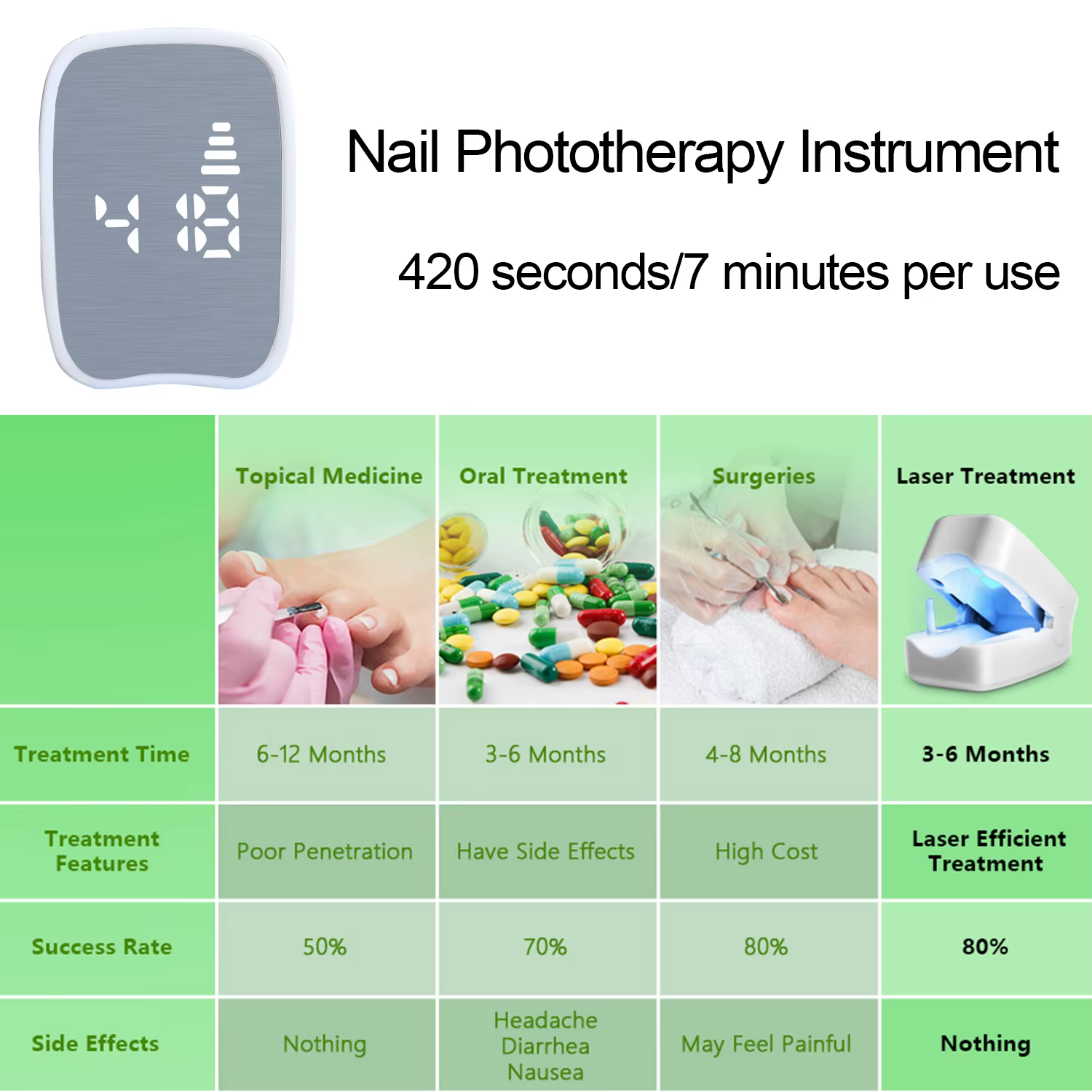Outils de traitement des ongles atteints de mycose
