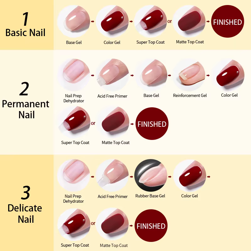 BORN PRETTY-Verhéritage à Ongles Semi-Permanent vernis semis permanents uv Super Top Coat et Base Gel