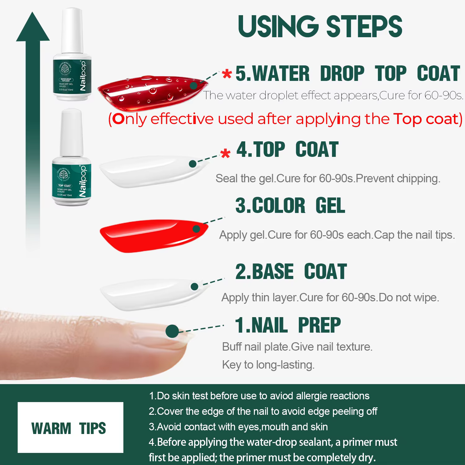 Nailpo HEMA/TPO Free Water Drop Top Coat Sans Résidu Auto-Nivelant Séchage Rapide en 5 Secondes Longue Durée 15ml Parfait pour Effet 3D Qualité Supérieure 1/2pc