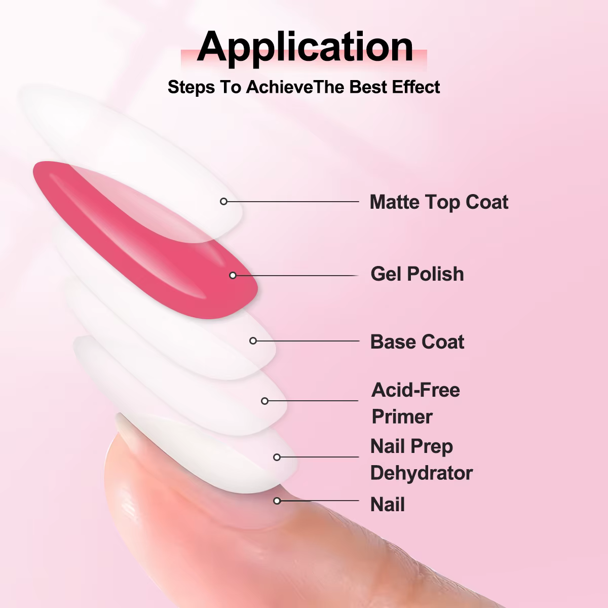 Un flacon de 15 ml de vernis à ongles gel de base
