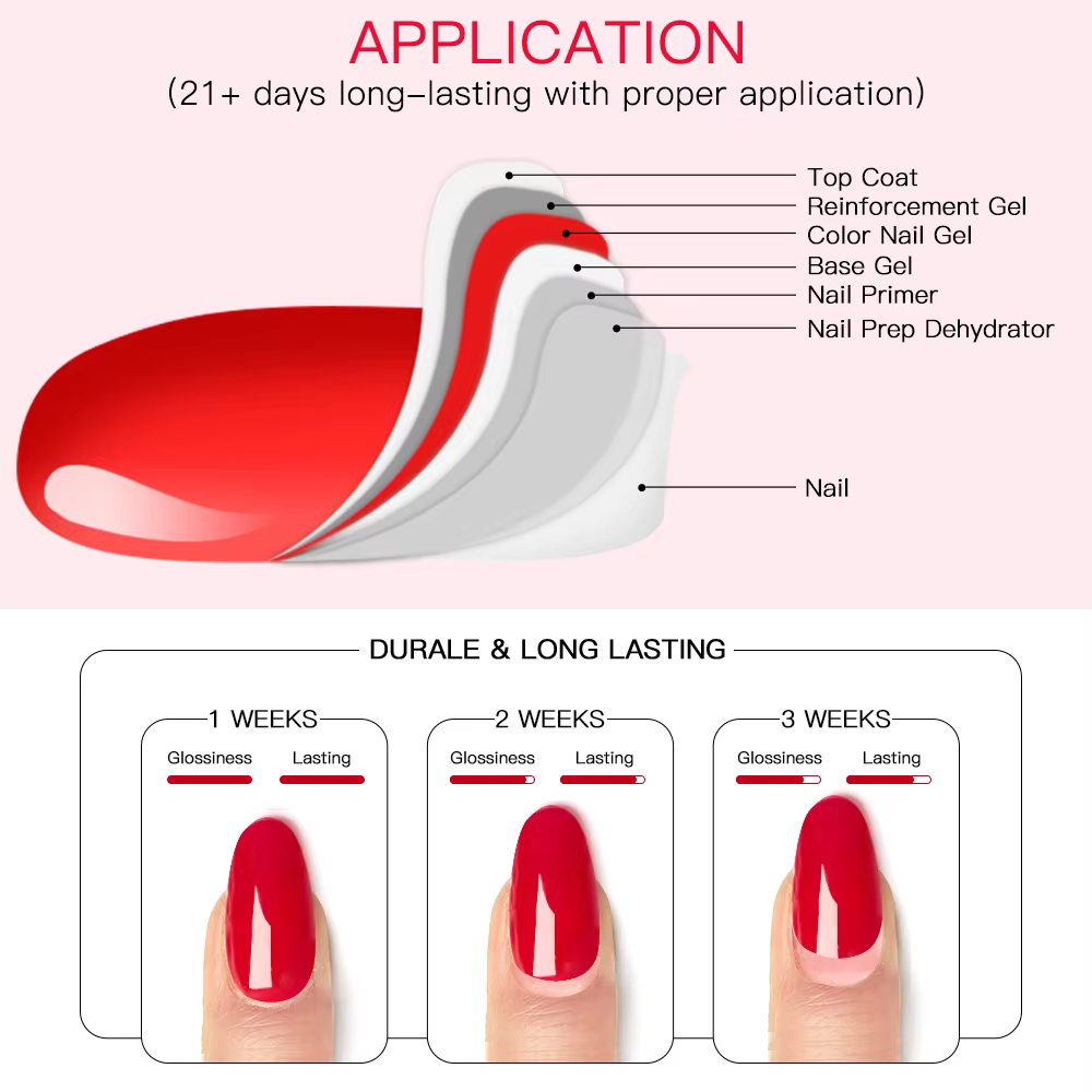 Vernis à ongles gel rouge