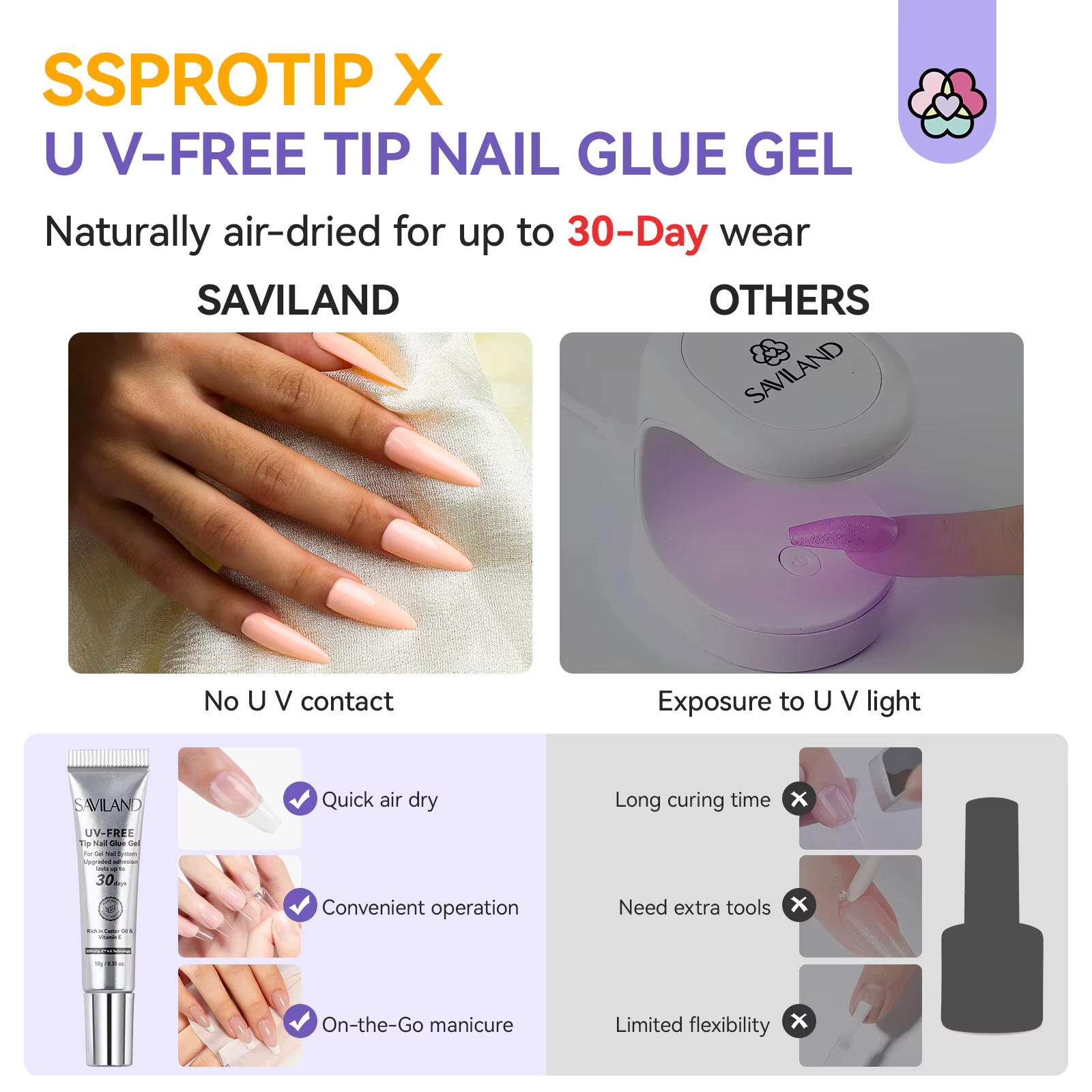 SAVILAND Gel de colle à ongles semi-solide 10g avec dissolvant rapide 10ml aucun durcissement nécessaire 30 jours