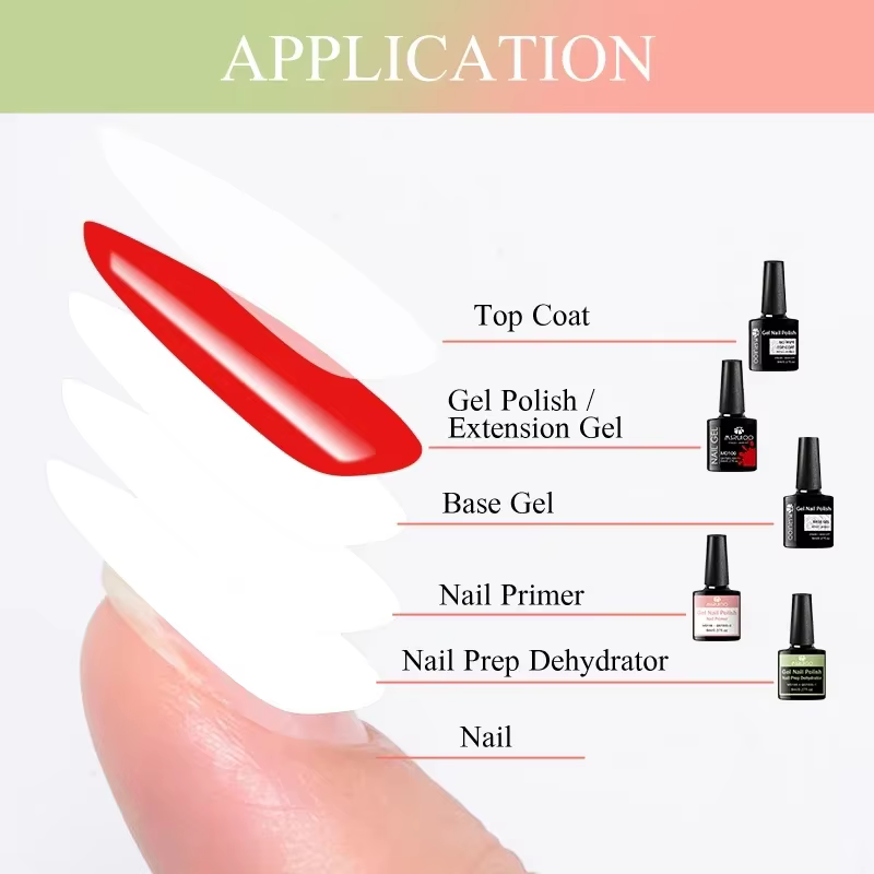 Kit de Gel à ongles fonctionnel 6 pièces-déshydrateur d'ongles