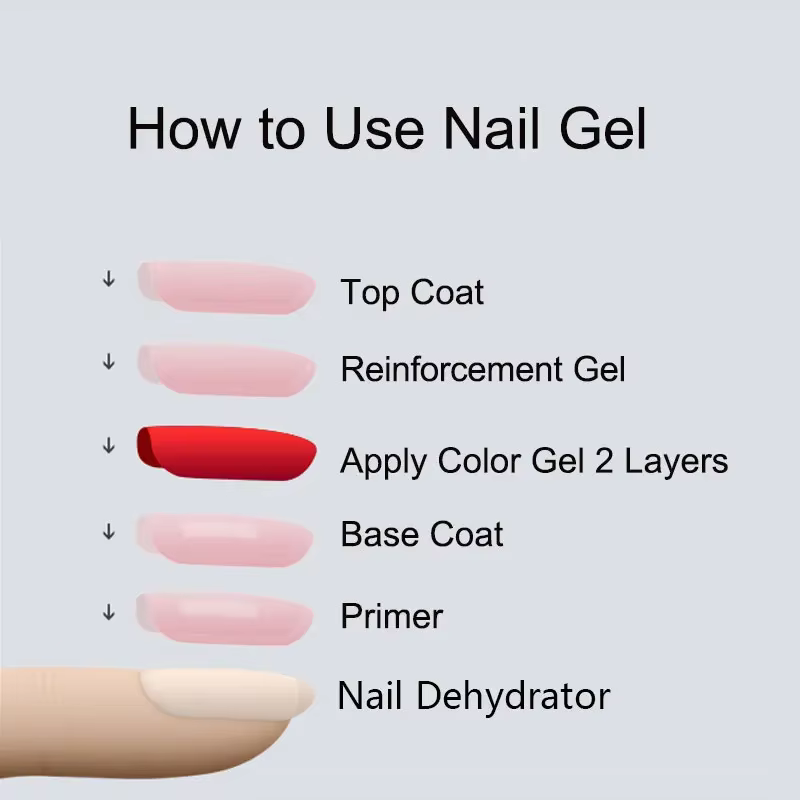 MSHARE 100ml couche de finition brillante sans lingette Gel à ongles pour vernis Gel
