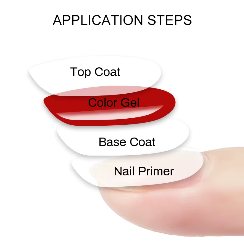 NAILCO 15ml Air séchage rapide apprêt pour ongles Gel Nail Art Gel laque Vernis Gel déshydratant longue durée UV Gel