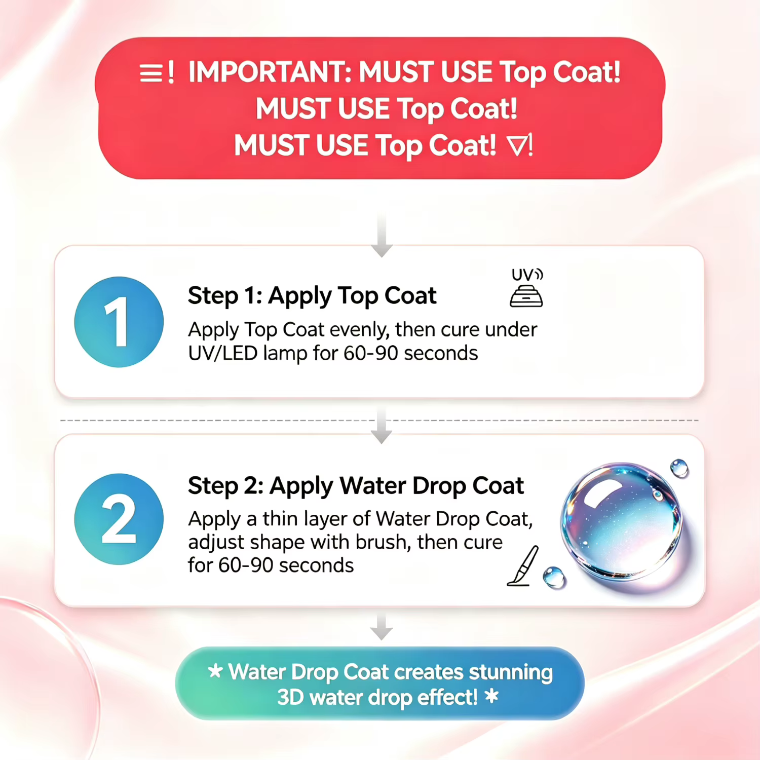 Nailpo HEMA/TPO Free Water Drop Top Coat Sans Résidu Auto-Nivelant Séchage Rapide en 5 Secondes Longue Durée 15ml Parfait pour Effet 3D Qualité Supérieure 1/2pc