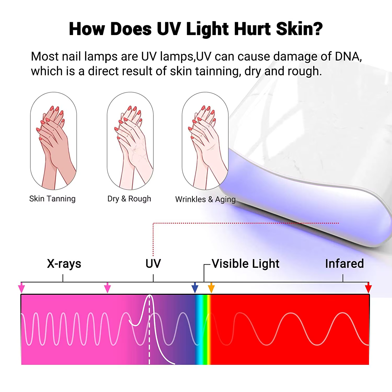 Gant UV pour lampe à ongles en Gel