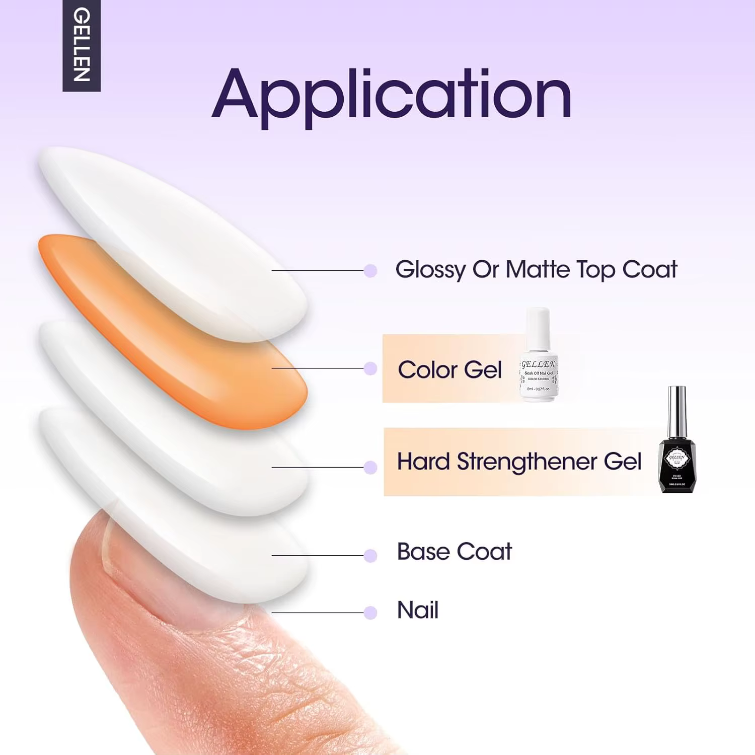 GELLEN Kit de Gel Professionnel pour Nail Art 18ml 4 Pièces Base Top Coat Transparent Renforçateur Vernis Soak Off Manucure DIY Longue Durée