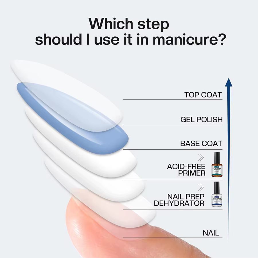 QAZIXU 1/2 pièces 15ml apprêt pour ongles préparation