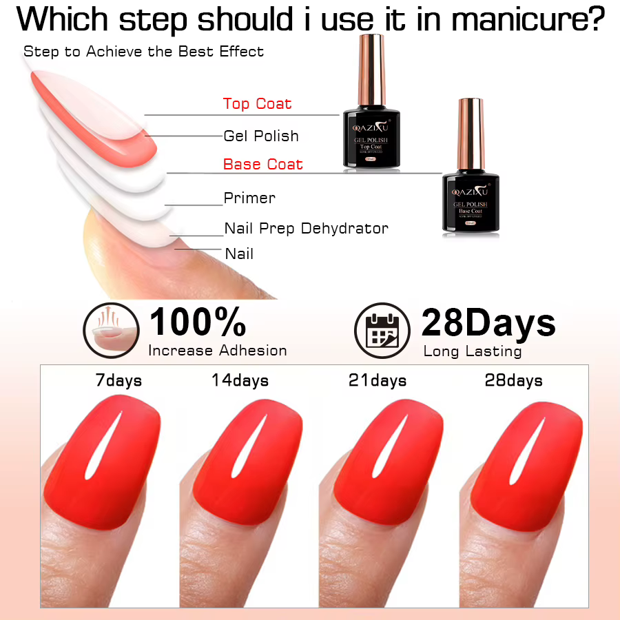 QAZIXU 1-2 pièces 10ml ensemble de Nail Art en Gel fonctionnel avec couche de Base