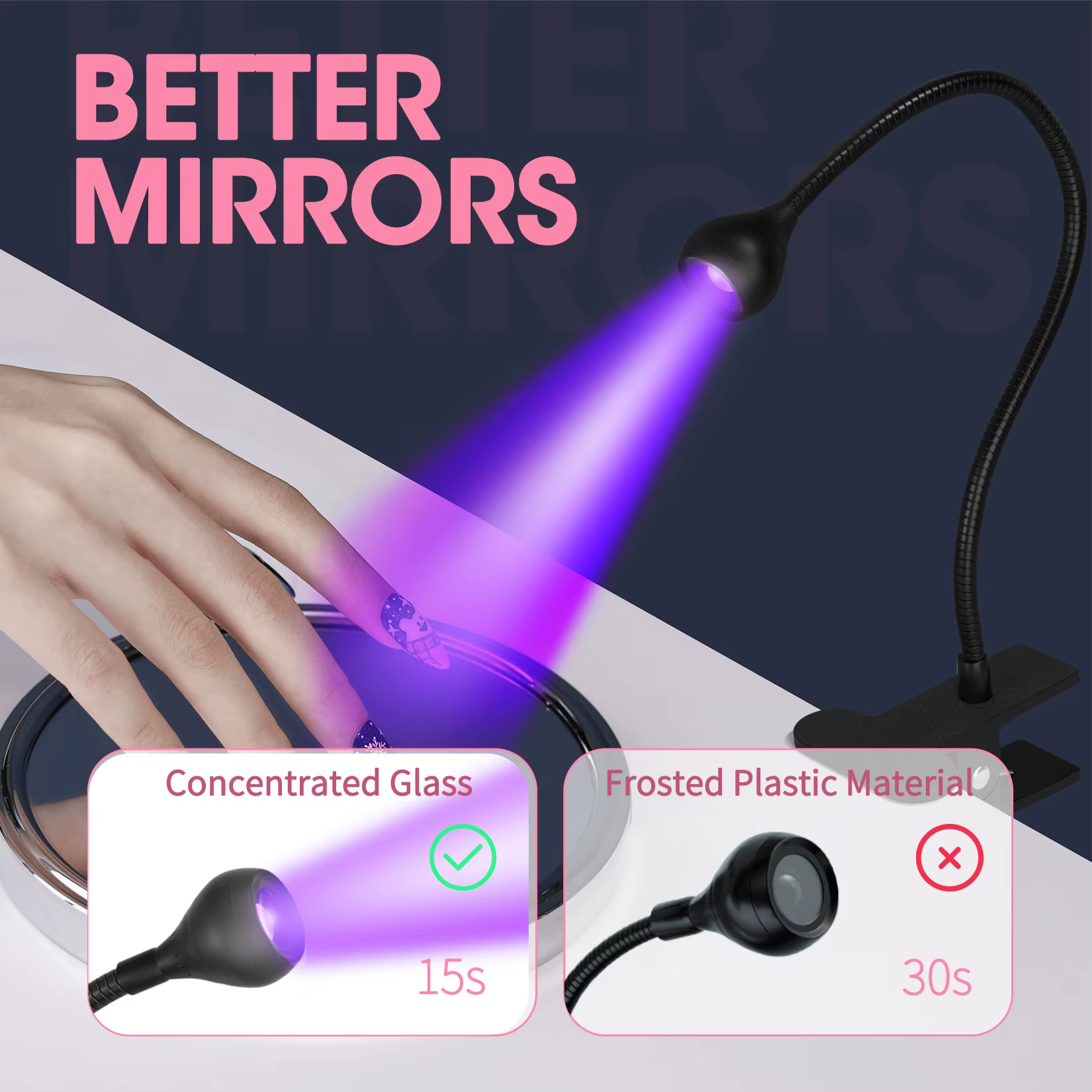 Sèche-ongles lumière UV lampe à ongles 395nm longueur d'onde Clip-on bureau Mini USB