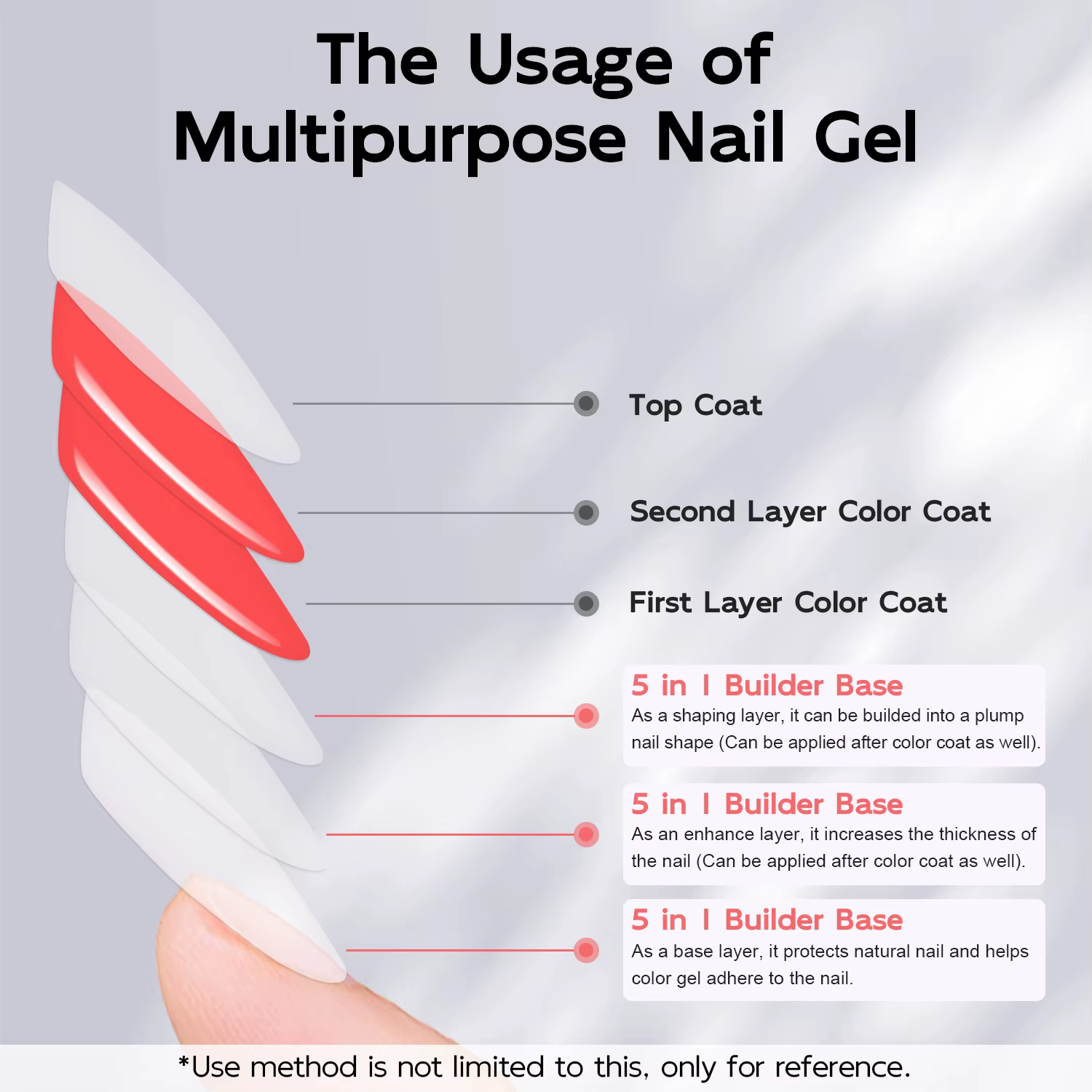 Gel de Base de constructeur 5 en 1
