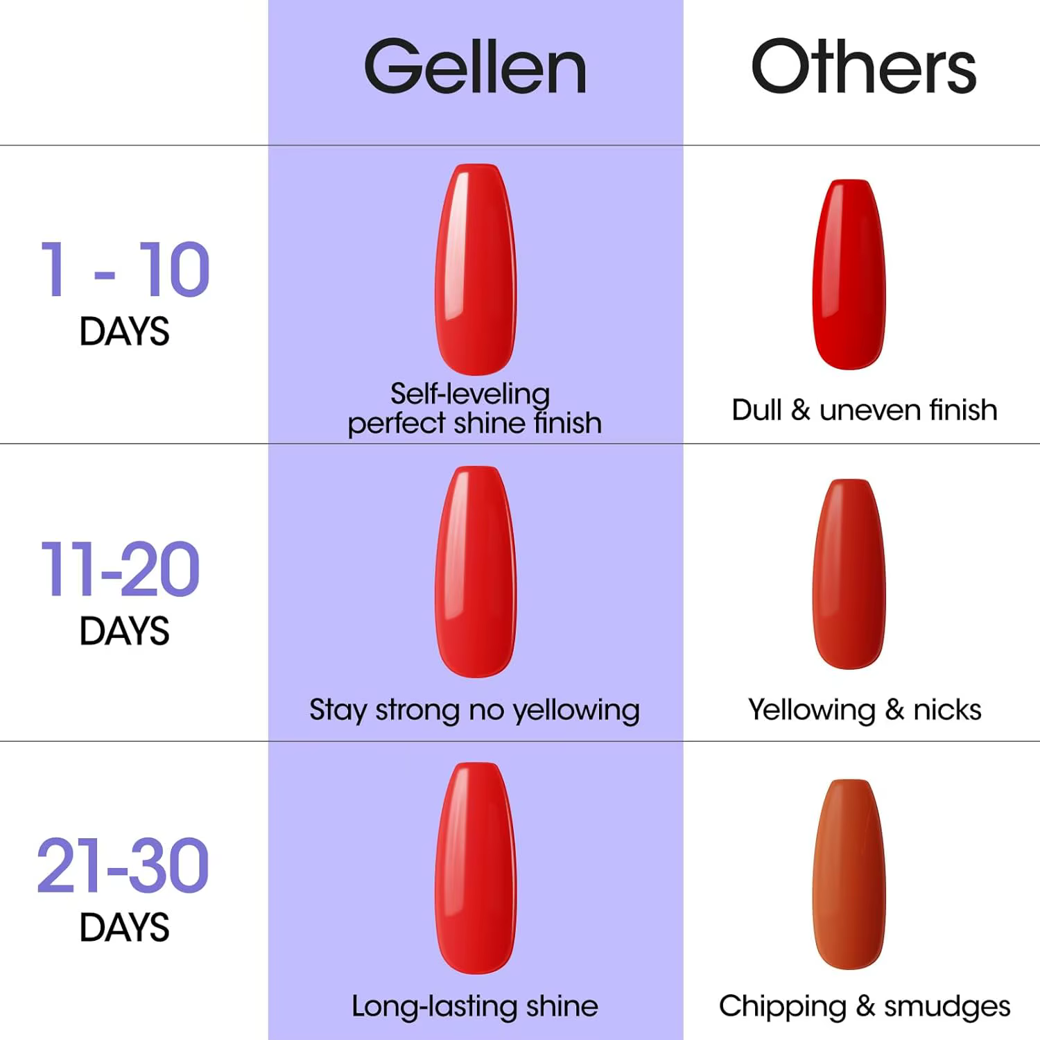 GELLEN Gel pour ongles couche de finition 18ML grande bouteille Ultra brillant supérieur