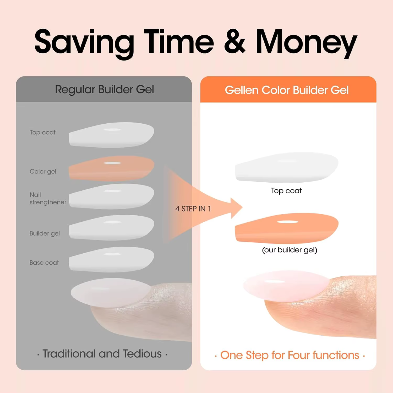 GELLEN 15ml Gel de construction pour extension d'ongles