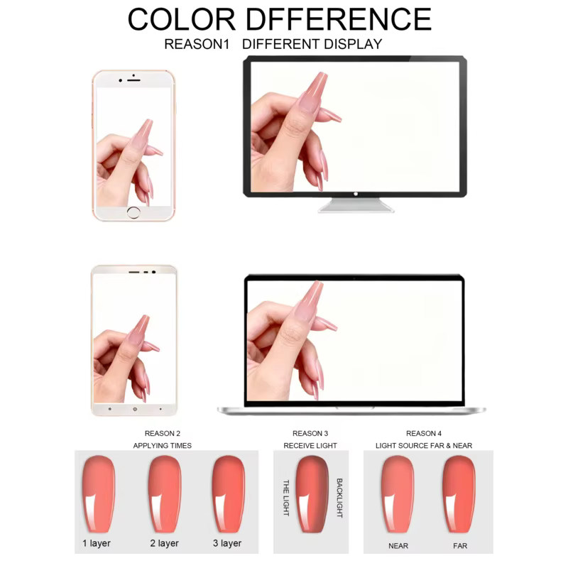 Gel Poly pour Ongles Semi-Permanent UV