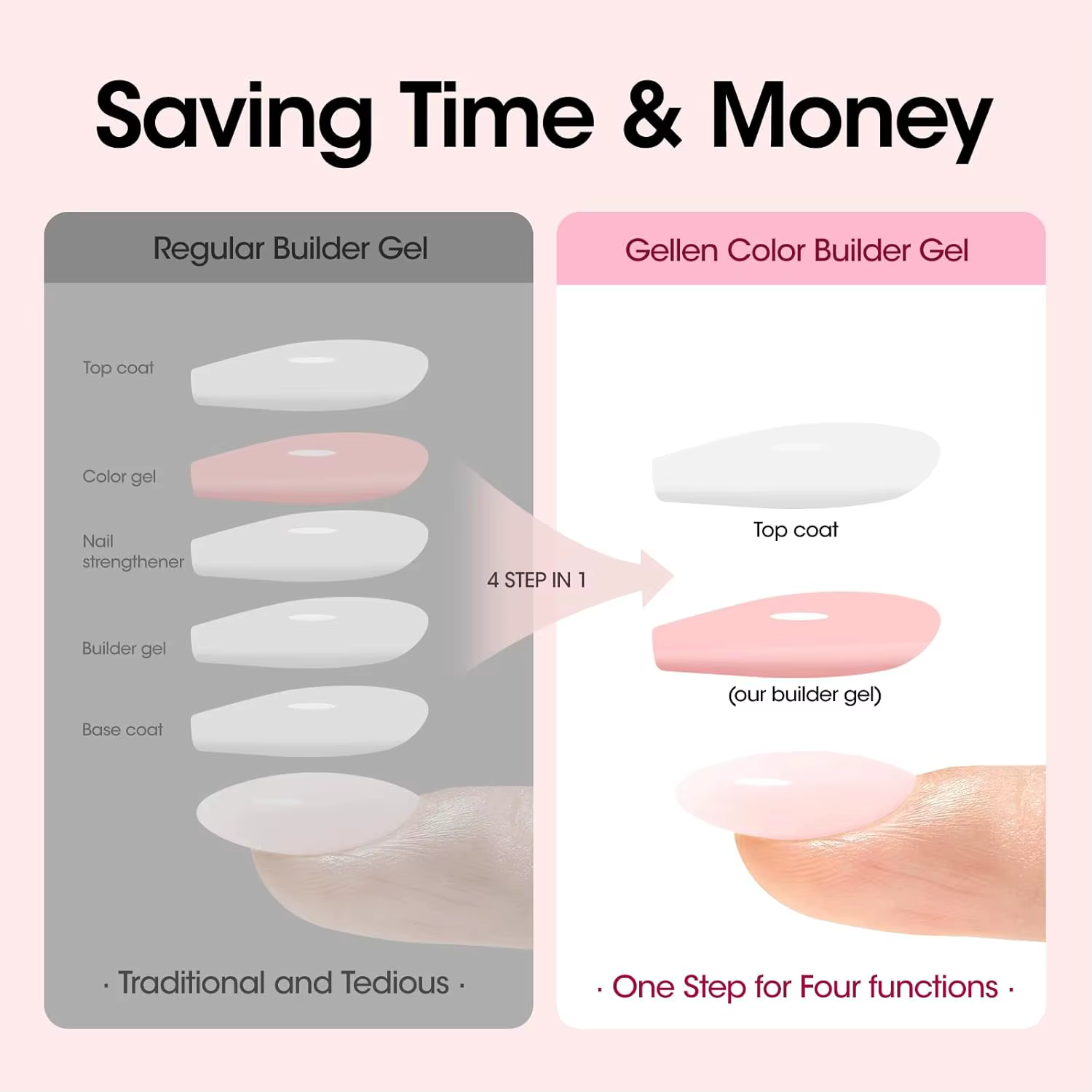 Gel de construction transparent 7-en-1 de 15 ml pour extension d'ongles