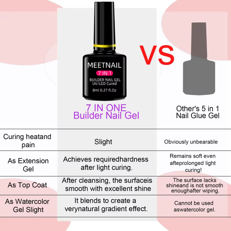 Gel de construction transparent 7 en 1