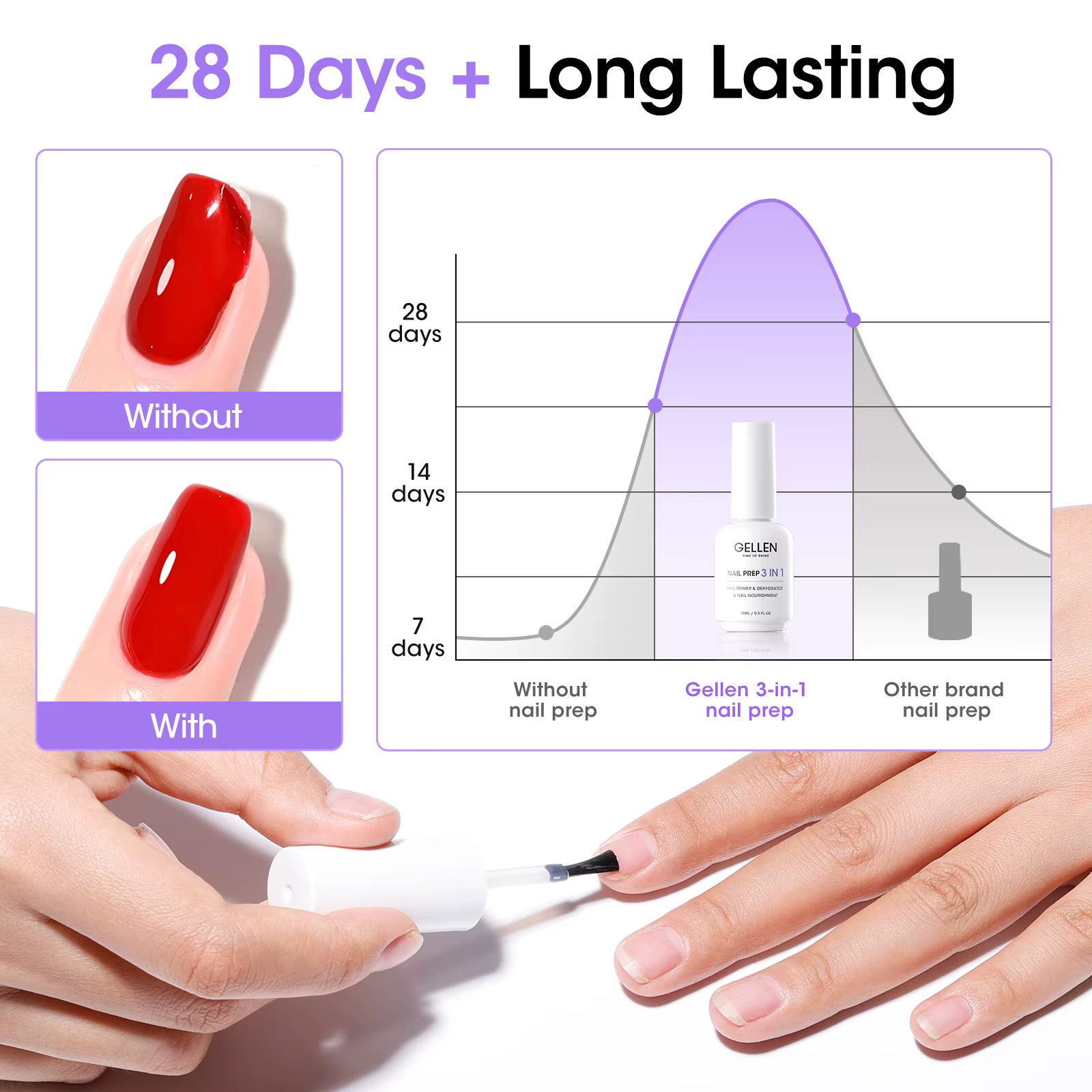Kit de préparation et déshydratant pour ongles GELLEN 3 en 1