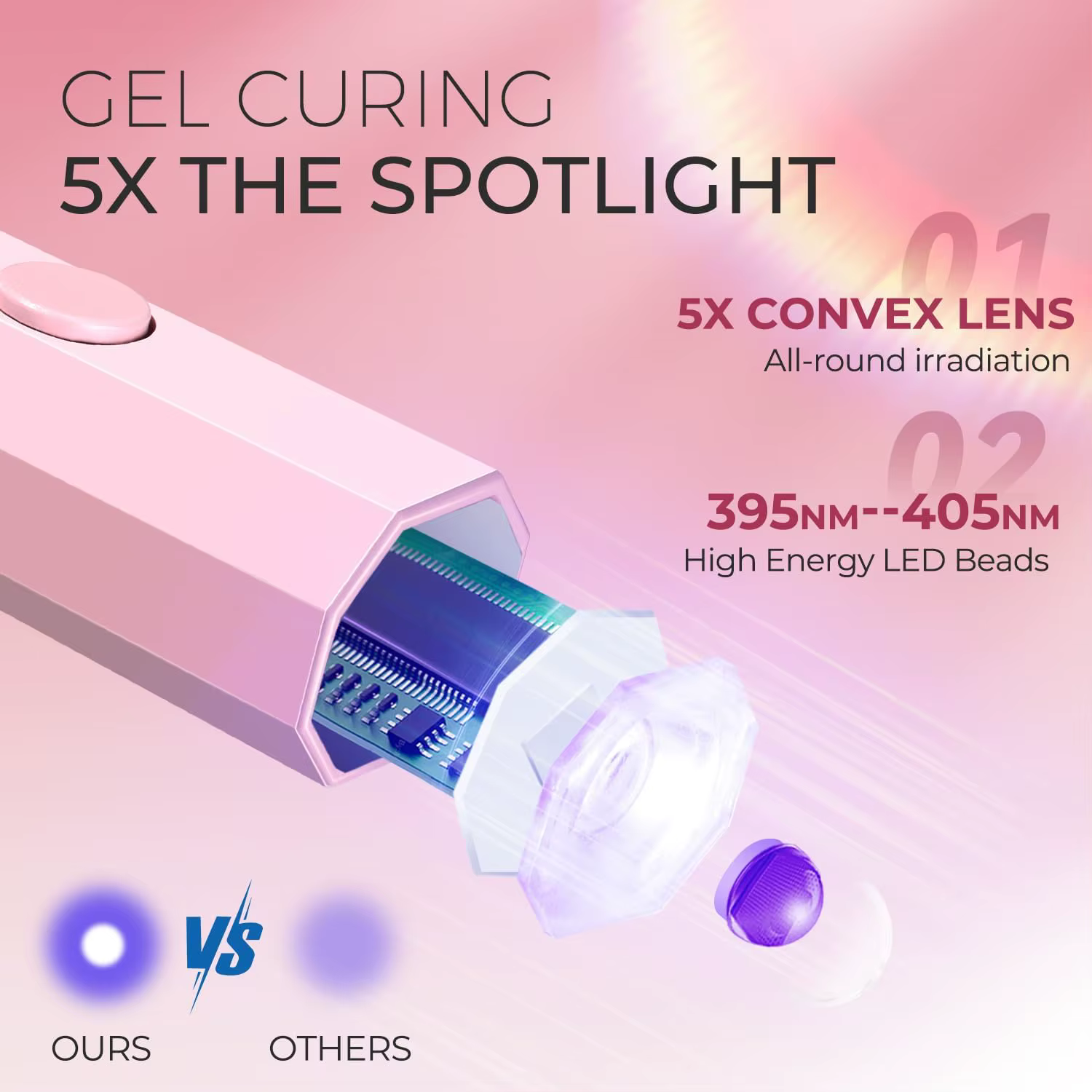 Ensemble de lampes à ongles UV/LED sans fil