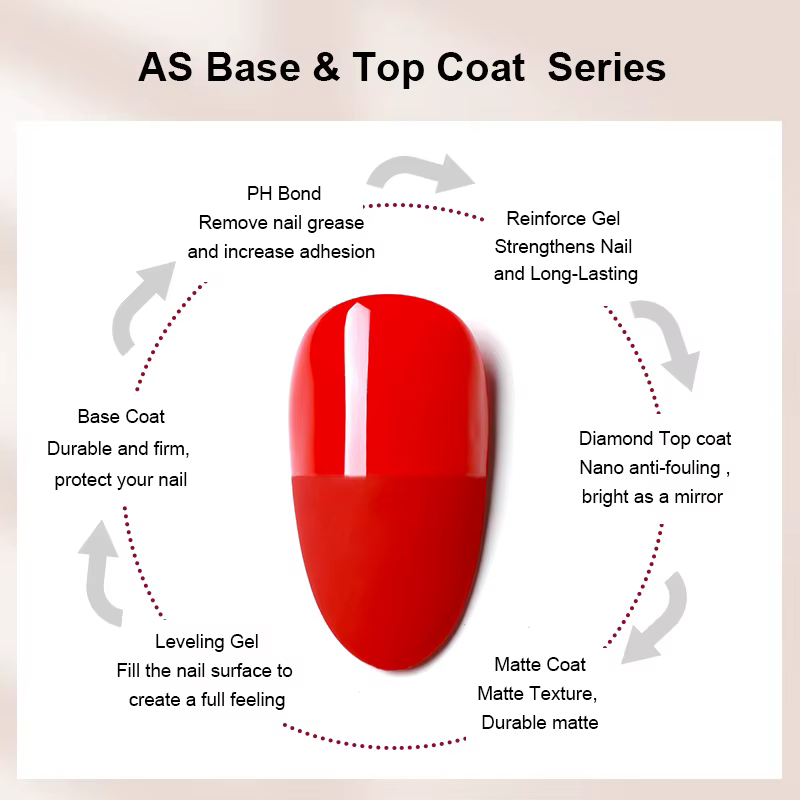 Gel de base sans TPO 15 ml
